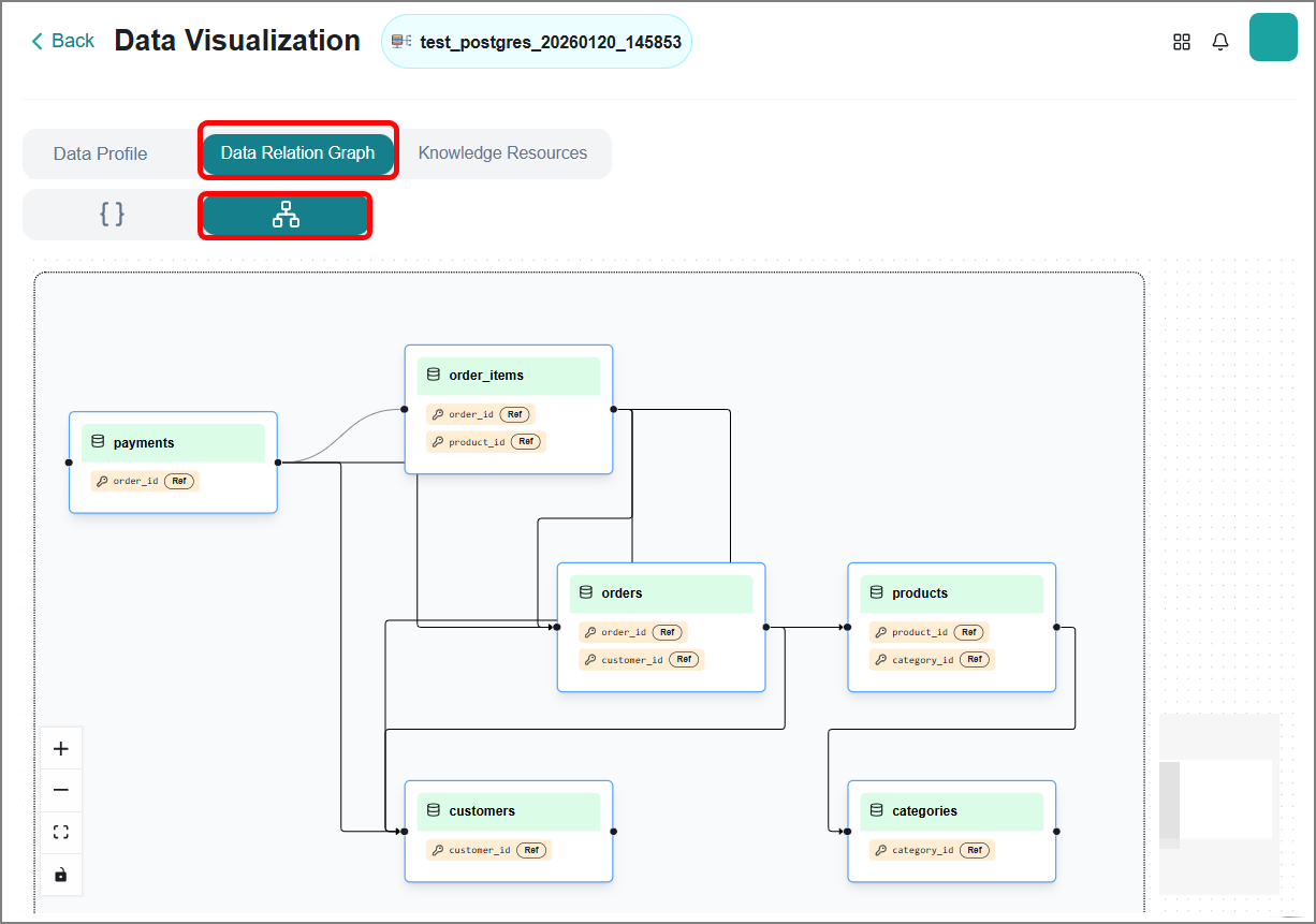 _Data_Relation_Graph_-_flow.png
