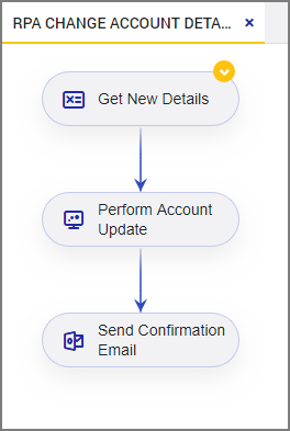 360033078152-RPA_Triggers-ServiceFlowExample_090719.png