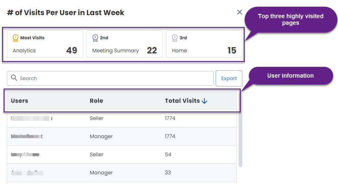 No_of_Visits_Per_User_in_Last_Week.png