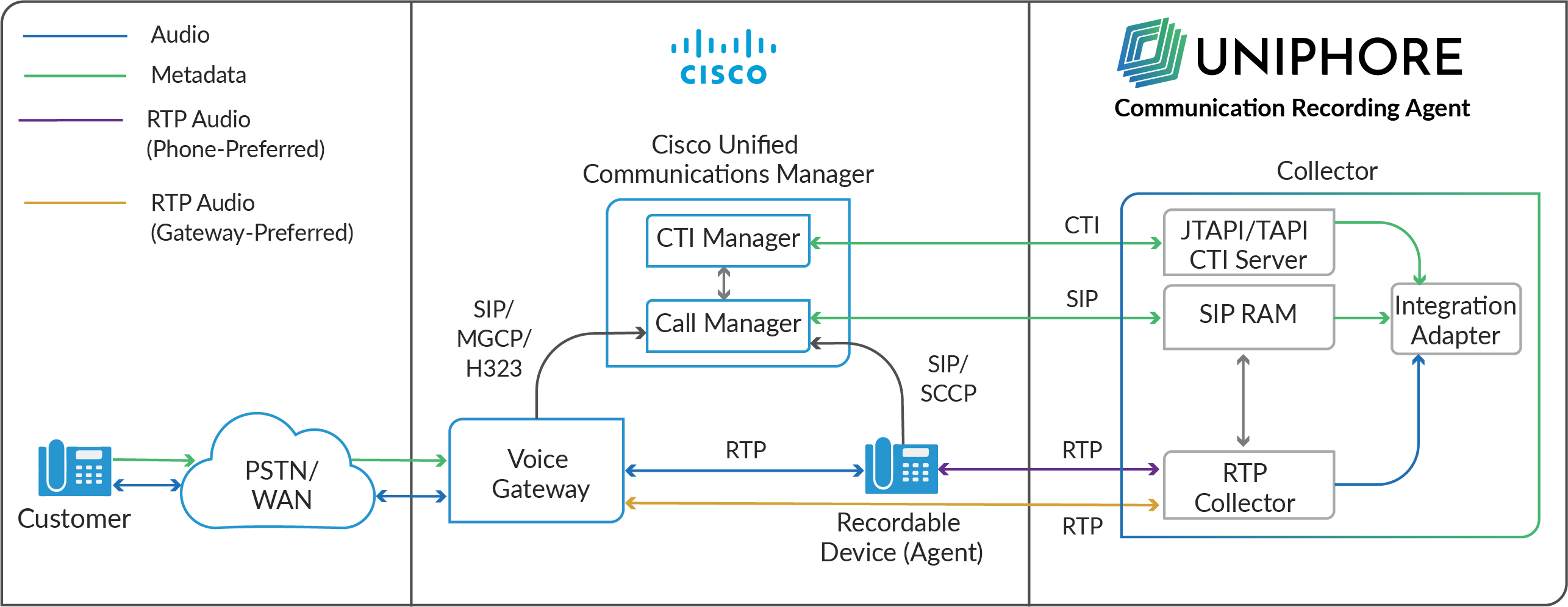 CiscoPhoneAndGatewayPreferred.png