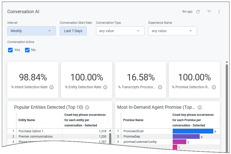 BIDefaultDashboard-ConversationalAI_thumb_100325.png