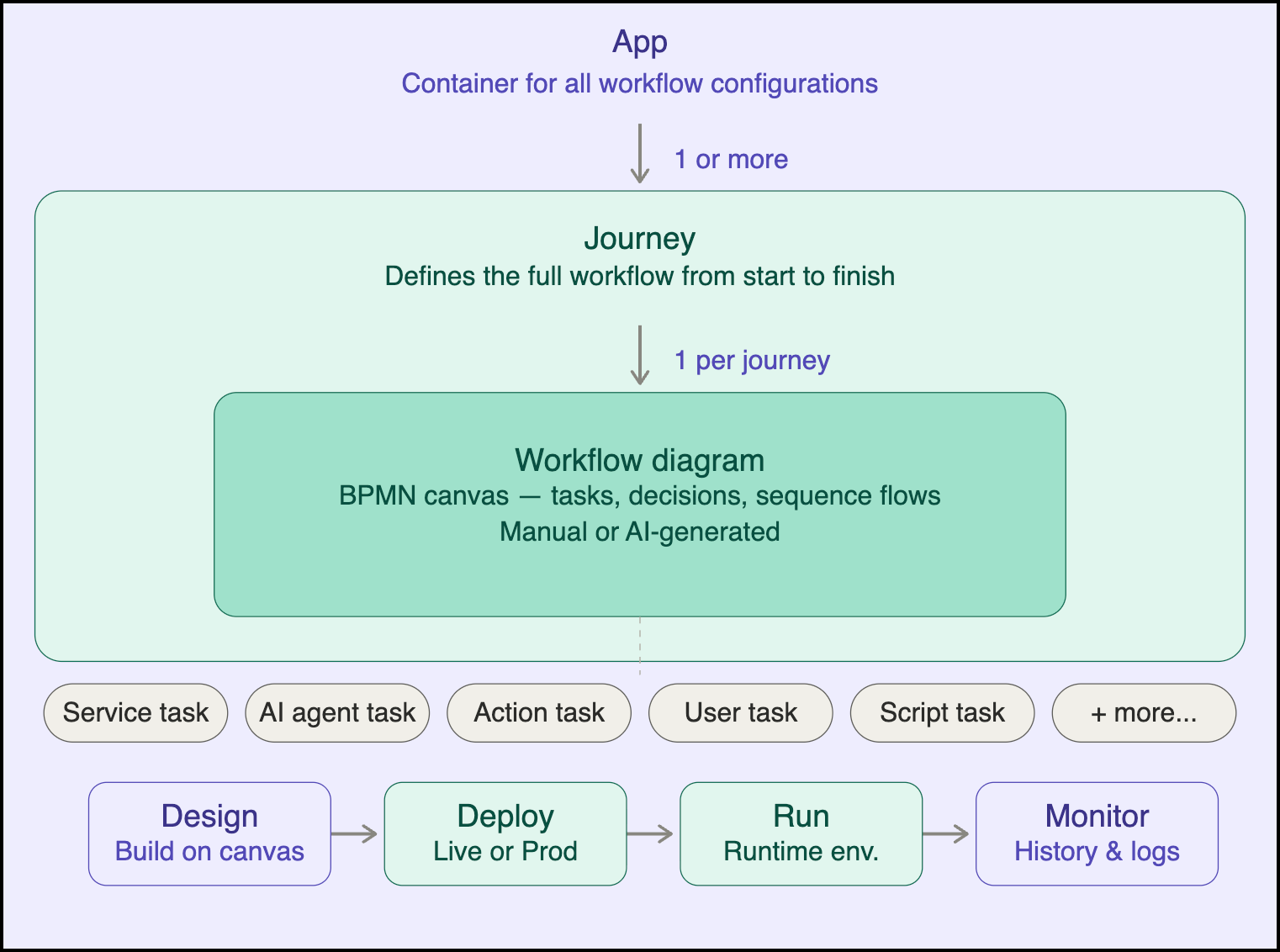 agentic_workflow_arch_diagram.png