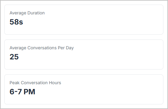 ConversationMetricsDashboardAverages.png