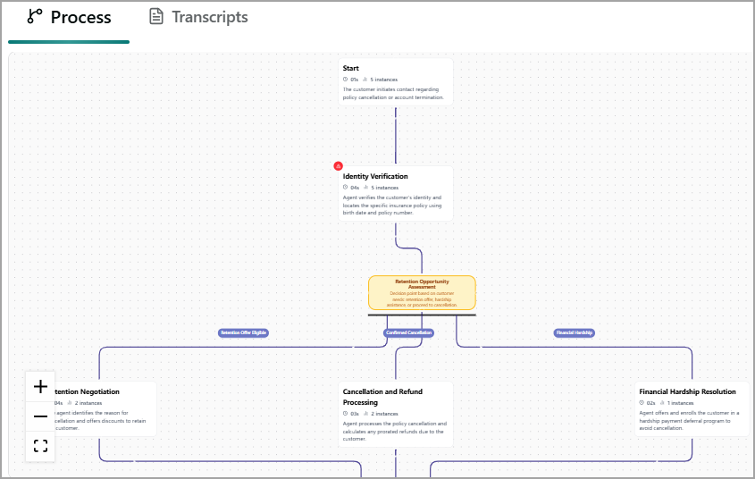 process_flow.png