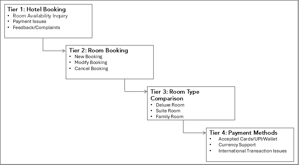Call_disposition_hierarchy.png