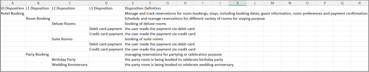sample_disposition_hierarchy_1.png