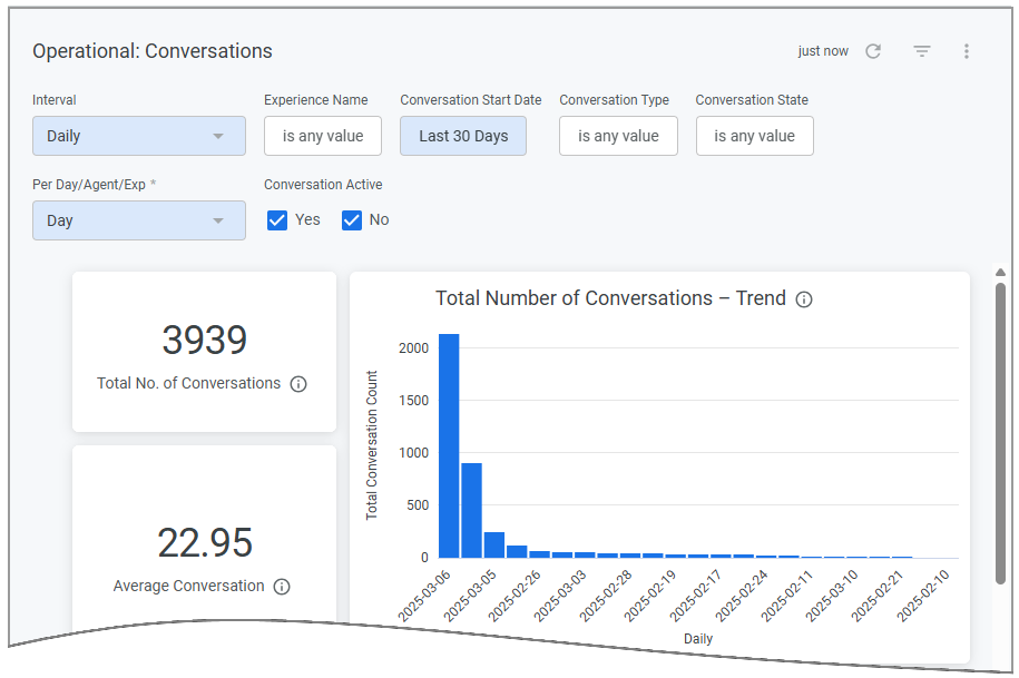 BIDefaultDashboard-OperationalConversations_thumb_100325.png