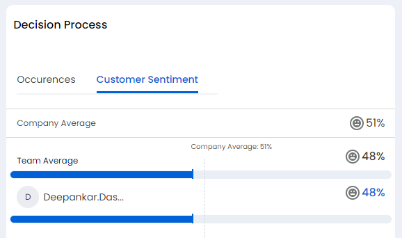 Team_Trending_Topic_Key_Topics_Customer_Sentiment.PNG